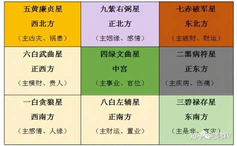 九宫飞星图|玄空风水九宫飞星详细教程三六风水网